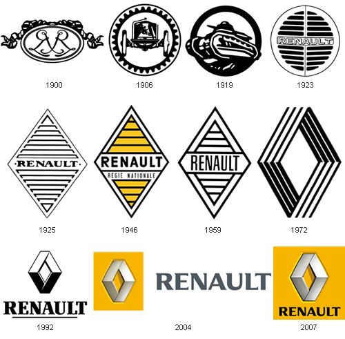 evolucion-logo-renault.jpg