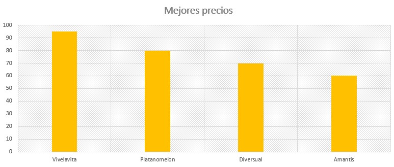 mejores_precios.jpg