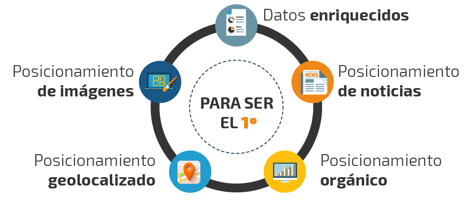 Optimización total para buscadores